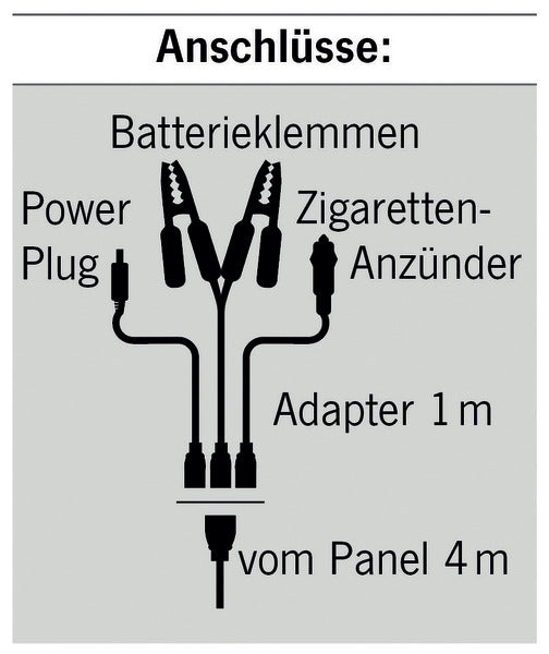 Carbest faltbares Solarpanel 135 Watt 10A Laderegeler USB inkl 3 Adapterkabel