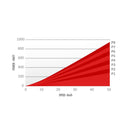 ELITE Heimtrainer Qubo Power Mag Smart B+, Fahrrad Indoor Trainer