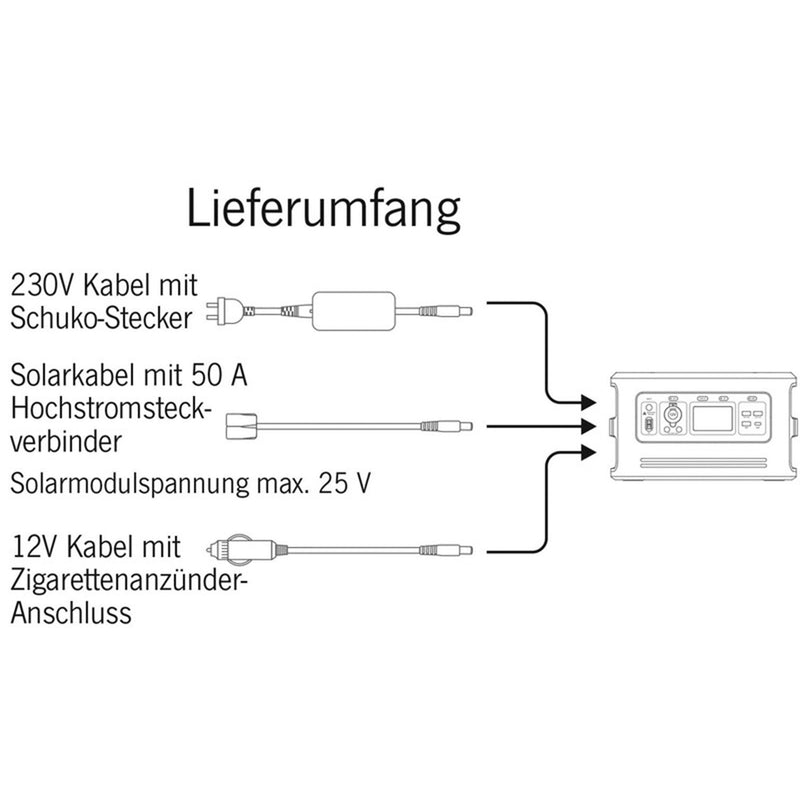 Carbest® Portable Power Station 32Ah 240V out PV aufladbar USB A+C Unit