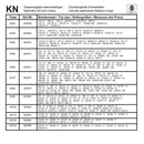 Schneeketten 9mm KN80 für 185/75-14; 205 /60-15; 215/40-16